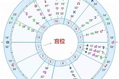 上升星座怎麼看